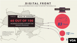 Использование дезинформации