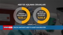 ABD'de Vaka Sayısı Altı Ayın Zirvesinde