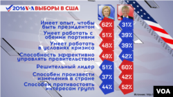 Результаты опроса Gallup