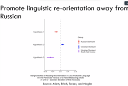 Подтверждение влияния на восприятие пропаганды языковой переориентации с русского на украинский